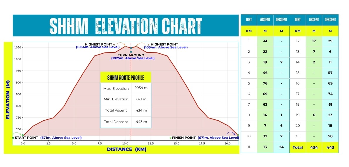 SHHM Elevation Profile Poster
